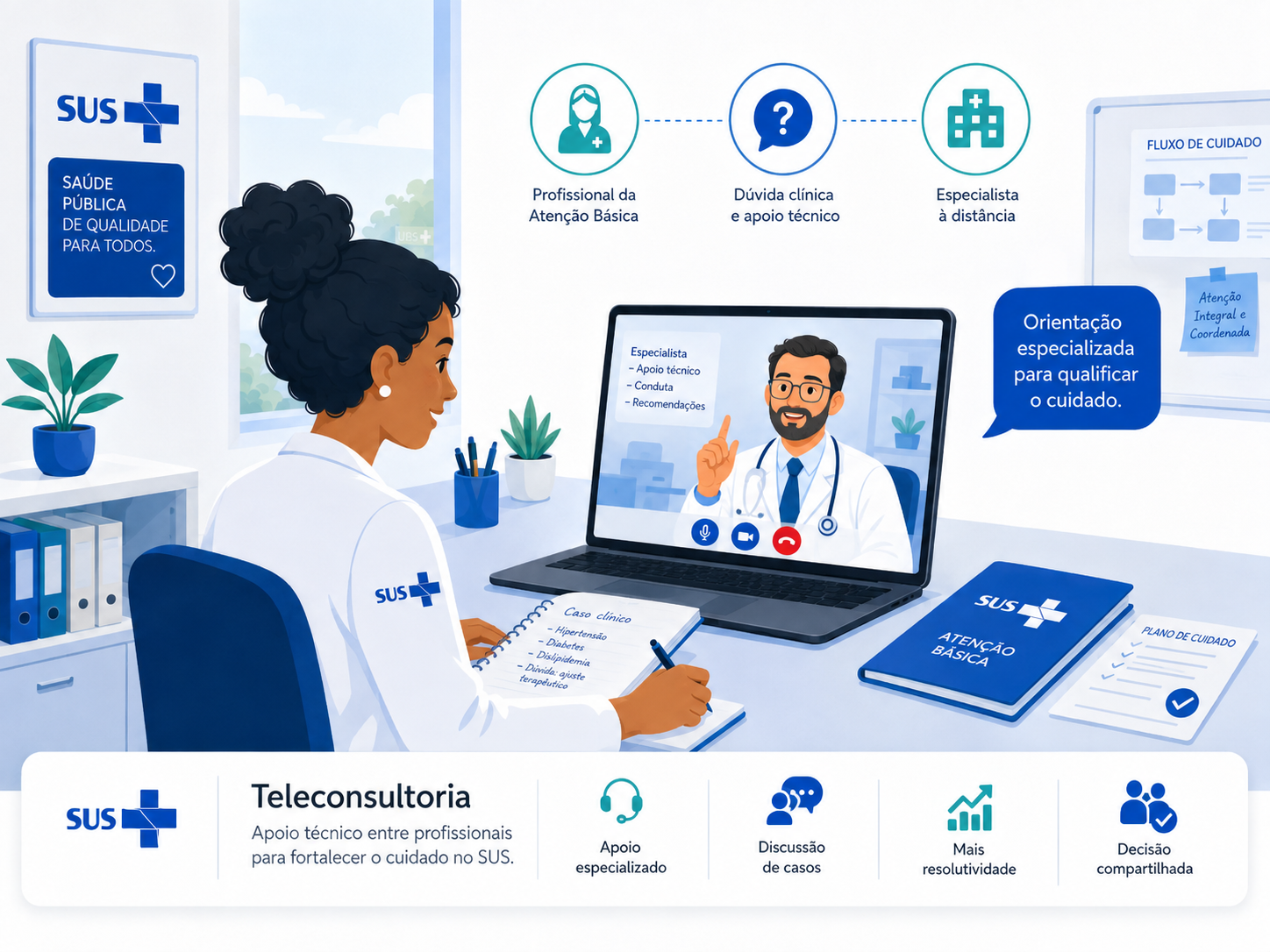 Teleconsultoria